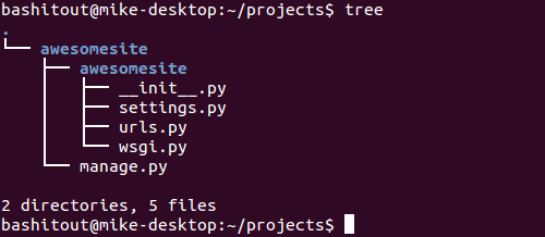 Output from Linux Tree 